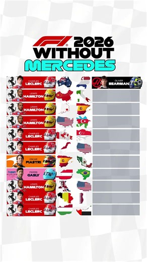 Who Wins F1 2026 if Mercedes Doesn't Exist #f1 #simulation