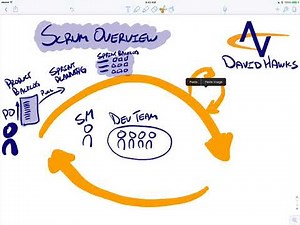 What is Scrum? An Overview of the Agile Framework