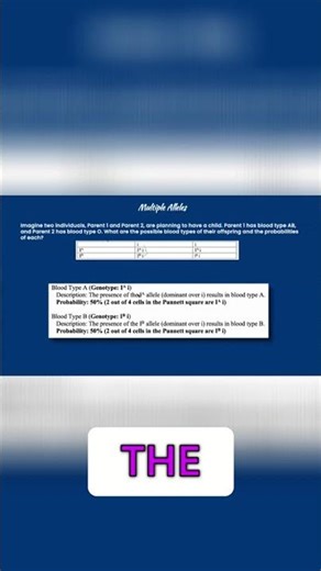 Understanding Heterozygous Traits: A Genetics Guide