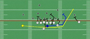 Single Wing Offense Jet Sweep Play | Unbalanced Formation