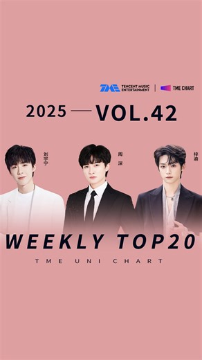 Tencent Music Entertainment Group on Instagram: "#TMEUniChart The VOL.42 weekly TOP20 songs are here, let‘s check it out~ #ziyu @ziyu20020706 - #趁黎明来临前说爱吧 #LiuYuning - #伤心的人都在跳舞 #ZhouShen - #十年之约 ...... #腾讯音乐由你榜 2025年第42期TOP20歌曲全新来袭！ #梓渝 浪漫动人的《趁黎明来临前说爱吧》 #刘宇宁 律动十足《伤心的人都在跳舞》 #周深 温暖热烈的《十年之约》 ...... #TME #TMEChart"