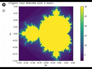 Mandelbrot Set in 4 Lines of Code
