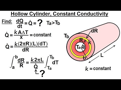 Physics 24A Heat Conduction Examples (4 of 22) Hollow Cylinder, Constant Conductivity