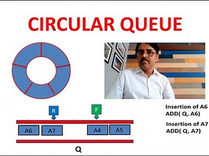 Circular Queue, Linear Vs Circular queue