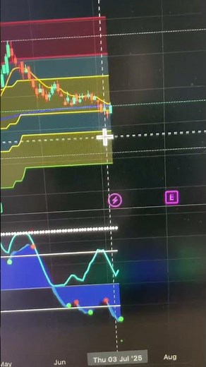 RIVN Technical Analysis & Trade Setup