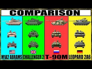 Abrams vs T-90M vs Leopard 2 vs Challenger 2: A Comparison of the Best Tanks Proven in Real Combat!
