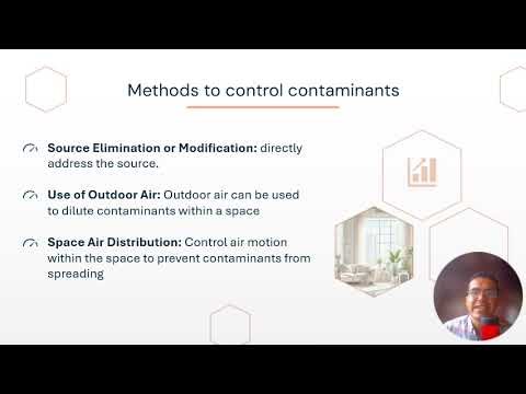 Ventilation and Filtration in Indoor Air Quality Management