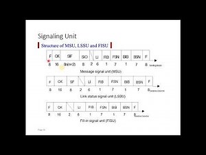 Signaling in Telecommunications Networks? | Signaling System No.7 | SS7 Tutorial | Part-2