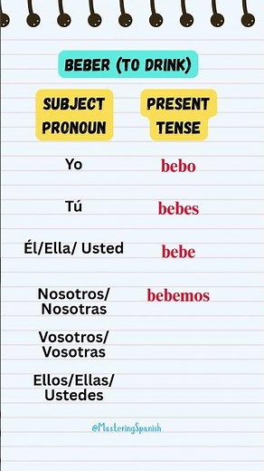 How to Say 'I Drink' in Spanish 🥤🇪🇸 BEBER Present Tense Made Simple!