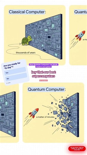 How Quantum Computers break Modern Encryption