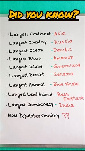 Did you know these? #shorts #education #english #gk #spokenenglish #generalknowledge