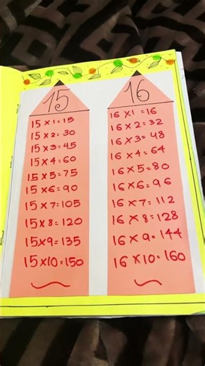 Beautiful maths scrapbook on tables😆