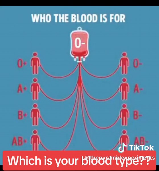 #bloodtype #blood #medicine #medical #facts #education #school #learnontiktok #thepyramidexperiments #foryoupage #fyp #foryou #fypシ