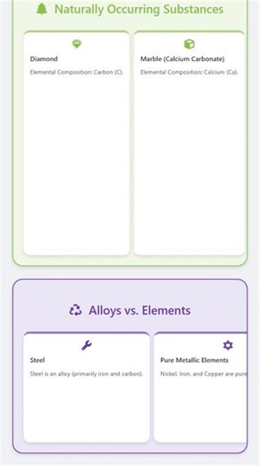 Definition and classification of metals, non-metals, and metalloids