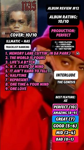 Album Review #12 - Illmatic By Nas #fyp #nas #albumreview #rap #hiphop #music #albumreview #illmatic
