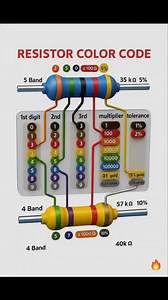 153K views · 651 reactions | Resistor Color Code Chart https://electronicshelpcare.net/category/amplifier-diagram/ #electronics #BasicEducation #technology #diyprojects #diy #electricalwork #BMW #resistor #ideas #tech #usa #reelsviralシ #reelsviralシfb #reelsfbシ #reelsvideo #reelschallenge #electrician #bass #capacitor #lifestyle #audio #diagram #amplifier #tech | Electrical and electronics engineering-EEE | Facebook