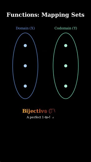 Understand functions mapping #maths #math #mathematics #manim #fyp