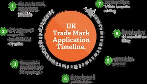 UK Trade Marks - Albright IP