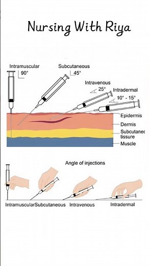 Injection Angles Made Easy | Nursing with Riya | #new #newvideo #exam #studymotivation #study #bsn