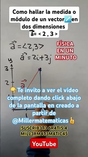 Modulo o medida de un vector como valor absoluto🚀Modulo de un vector como suma de vectores unitarios