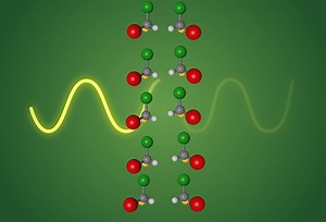 Polarimeter: Concept of Chirality, Enantiomers, Optical Rotation