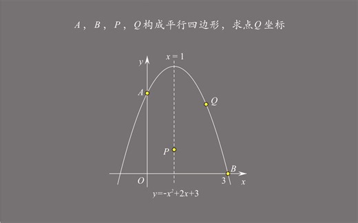 斗地主：10秒口算二次函数压轴题