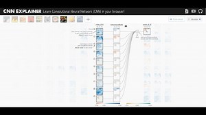 卷积神经网络CNN可视化网站，分分钟搞清楚每个环节