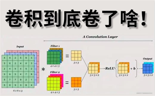 B站保姆级教程！计算机博士大佬三天带你掌握【CNN卷积神经网络】原理解读 模型搭建，由浅入深通俗易懂！涵盖核心知识点，全程干货，无废话！