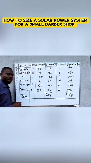 Sizing a solar power system for a small barber shop. | Solarwatt NG