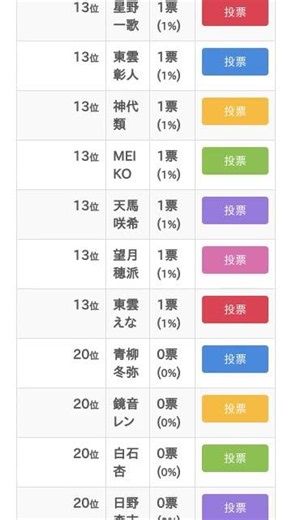 プロセカの映画(劇場版プロジェクトセカイ 壊れたセカイと歌えないミク)で一番見たい人は？【ランキング】 #Shorts