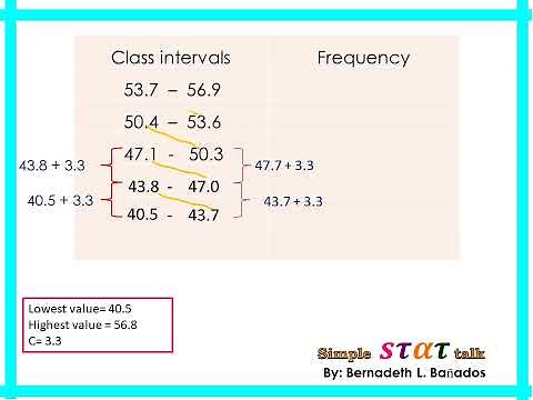 Frequency distribution table (2nd example , data has one decimal place)