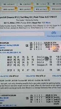 Kentucky Derby Analysis, Video replay and picks