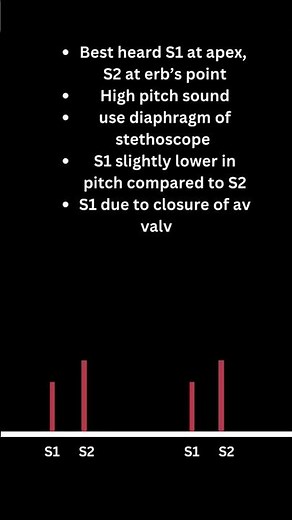 Heart sounds. Listen to normal heart sound S1 & S2. #cardiacphysiology #auscultation