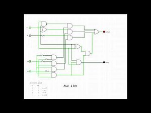 ALU 1 bit