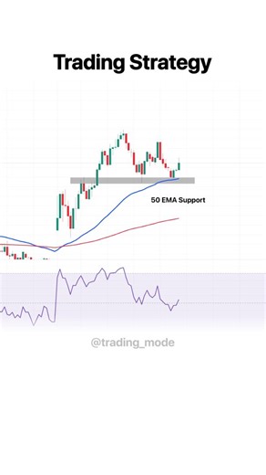 Trading Mode on Instagram: "Master RSI Divergence with 50 EMA Support Strategy . . #trading #rsi #ema #technicalanalysis #forex"