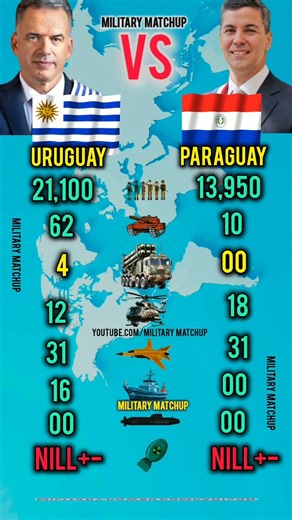 Who Is Stronger in 2026?Uruguay vs Paraguay