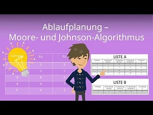 Moore und Johnson Algorithmus (deutsch)