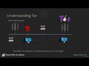 Deep Web Basics Tor