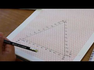 Diagramas Triangulares