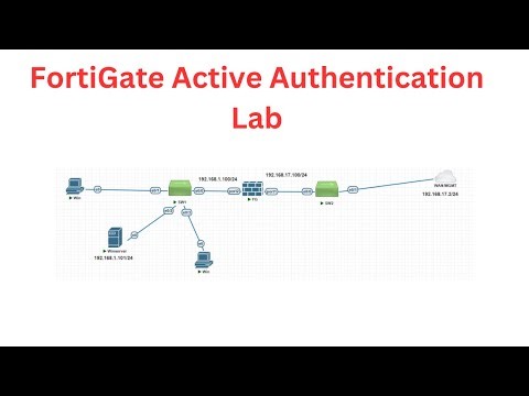FortiGate Active Authentication Lab with Real-Time Testing | Step-by-Step