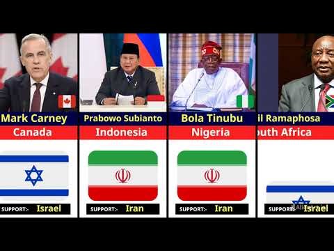 Top 50 Countries State Leaders Who Support Israel OR Iran In 2026