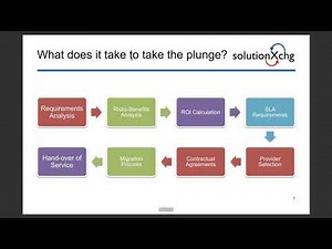 Content Server Selection in an S/4HANA Environment – Cloud or On-Premise