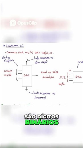 Converters Symbols and Nomenclature Part 2