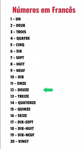 Numerele în franceză de la 1 la 20