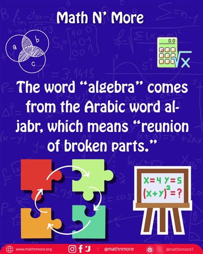 Exploring the Origins of Algebra: A Fun Math Fact