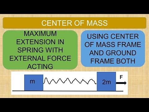 Center of Mass | Advanced Problem | Maximum Extension in Spring with External Force | Three Methods