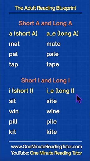 How to Read English - Sounds of Short & Long A & I #americanenglish #readingenglish #phonics