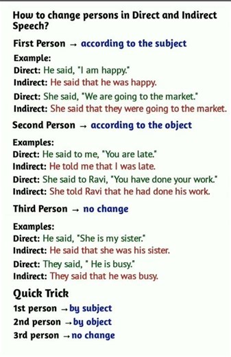 1st, 2nd, 3rd Person Trick 💡 | Direct & Indirect Speech the trick you must know #englishgrammar