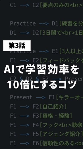 AIで学習効率を10倍にするコツ #Claude