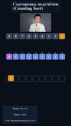 Counting Sort Explained Fast! #Sorting #Algorithms